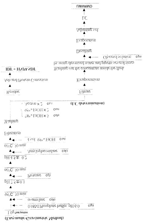 aoac 991.43 enzymatic gravimetric method|aoac method 2009.